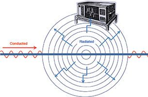 Figure 4. Conduction-inducing radiation.